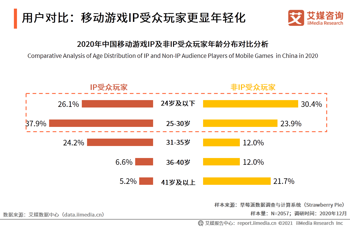 手机设计游戏软件_手机设计游戏者3_如何手机设计游戏