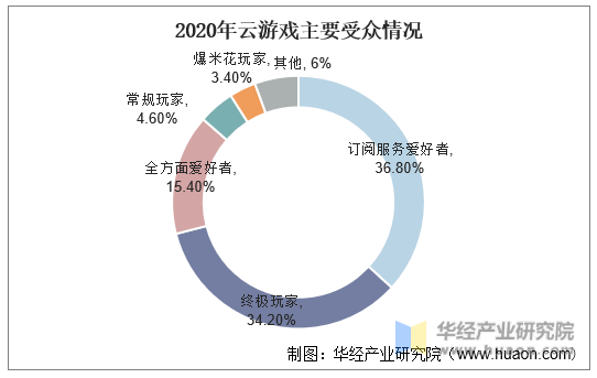 手机设计游戏软件_如何手机设计游戏_手机设计游戏者3