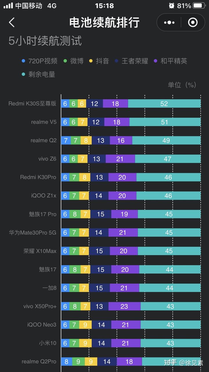 电子书续航时间比较_续航最好的电纸书_手机打游戏电子书续航好