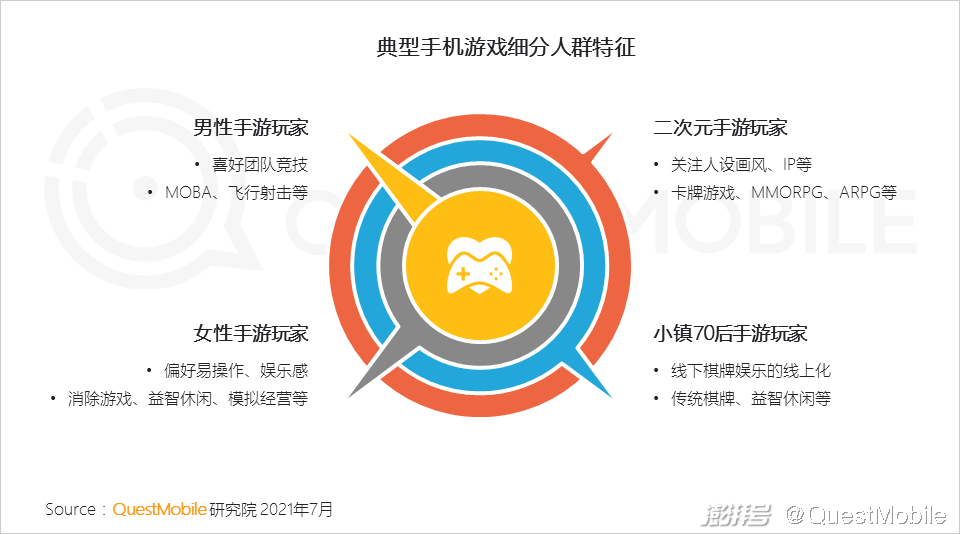 手机打游戏体验评测在哪里_评测体验打手机游戏是真的吗_手机玩游戏测评