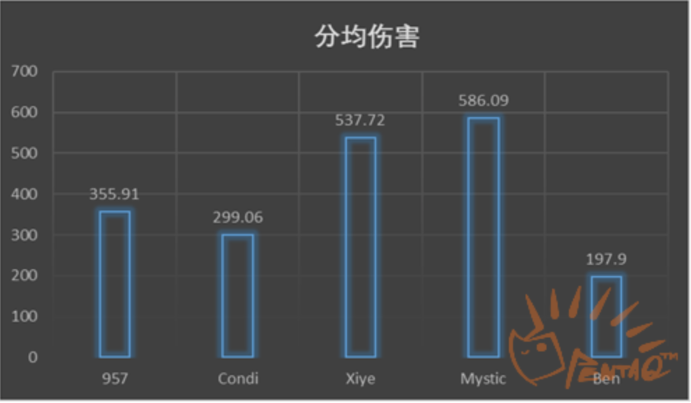 上分手机游戏-我的世界：上分智慧战斗，手机游戏必争之地