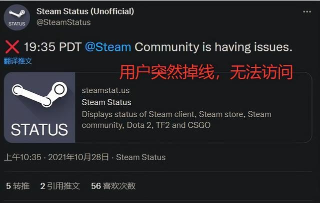 Steam Status (Unofficial) (@SteamStatus) / X