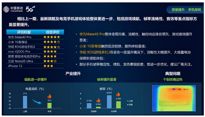 2021旗舰游戏手机_旗舰游戏手机性价比_旗舰性价手机游戏有哪些