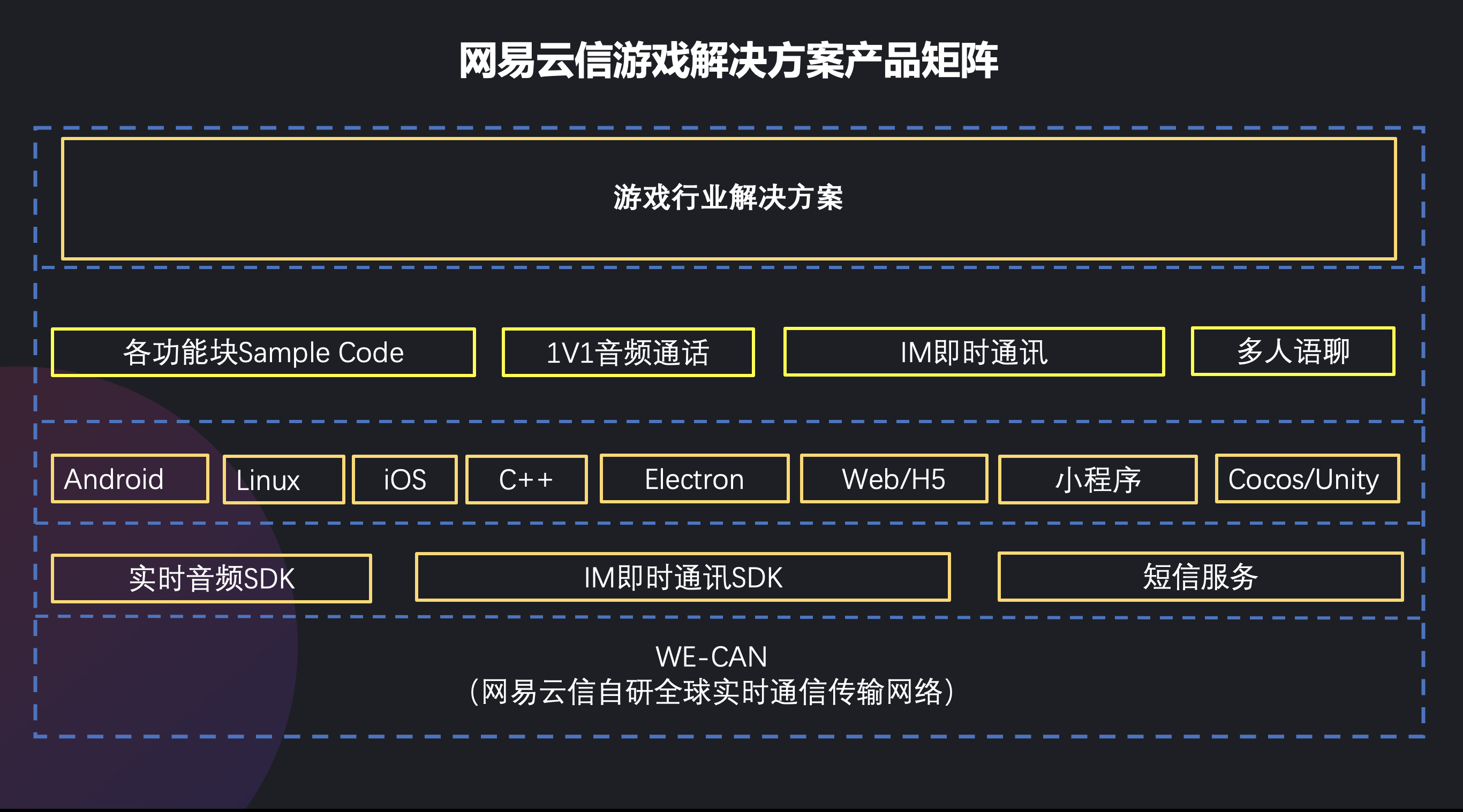 手机策略的游戏-智慧战略，手机游戏新玩法