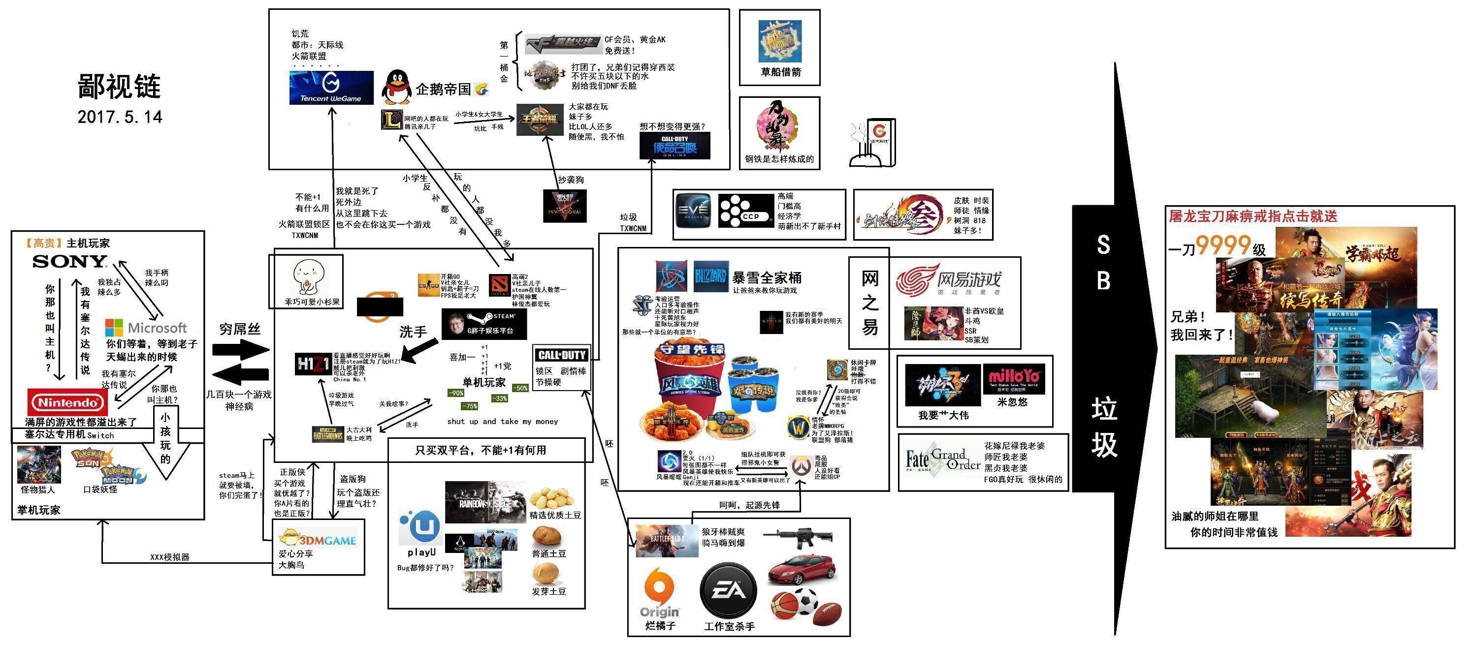 收集手机游戏数据_收集类游戏叫什么_收集数据app