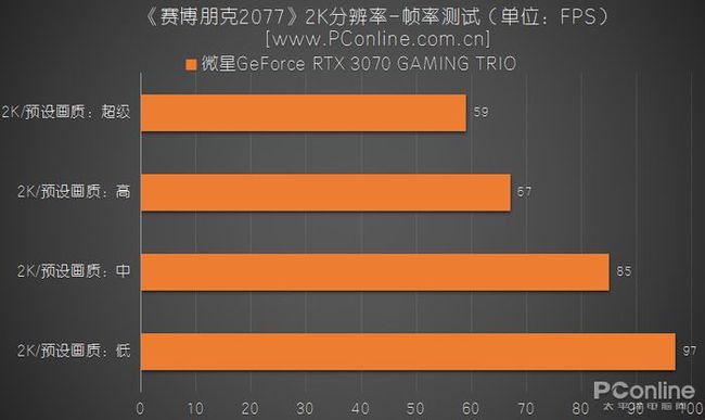 手机打游戏帧数统计图表_手机打僵尸游戏_手机沙盒类打僵尸游戏