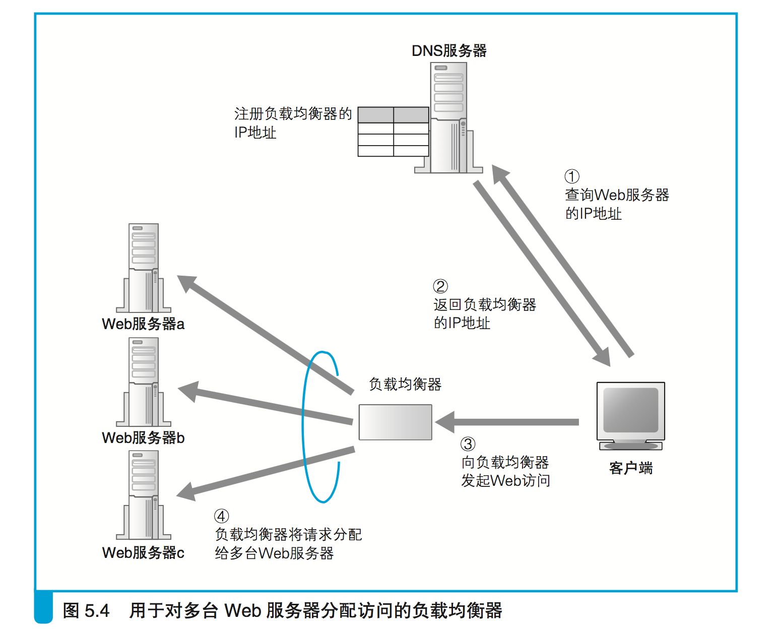 联网游戏能改数据吗_如何改变手机游戏网络连接_连接改变网络手机游戏会怎么样