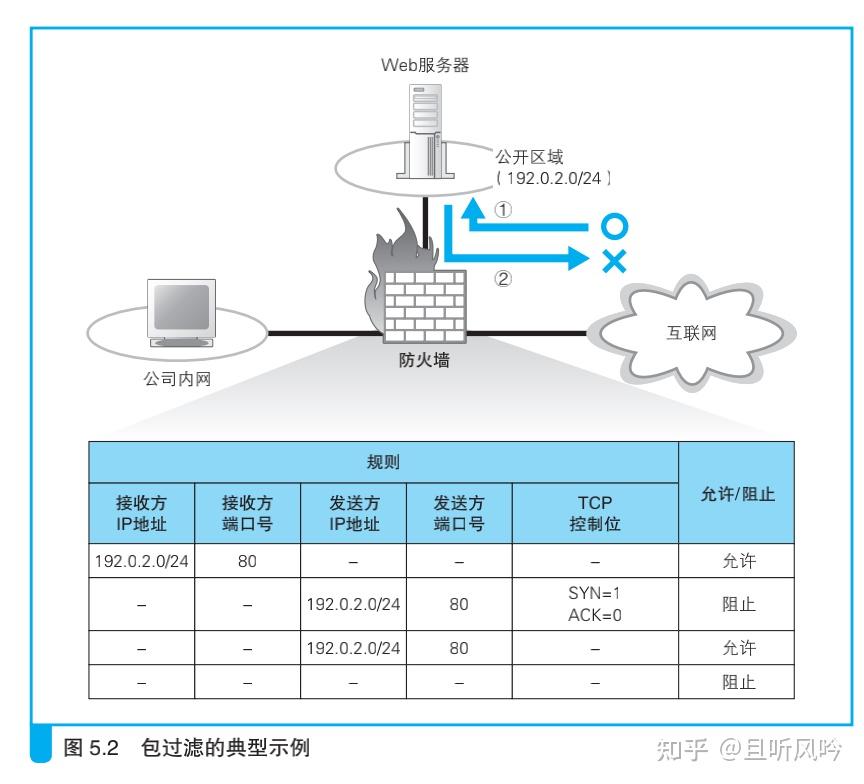 如何改变手机游戏网络连接_联网游戏能改数据吗_连接改变网络手机游戏会怎么样