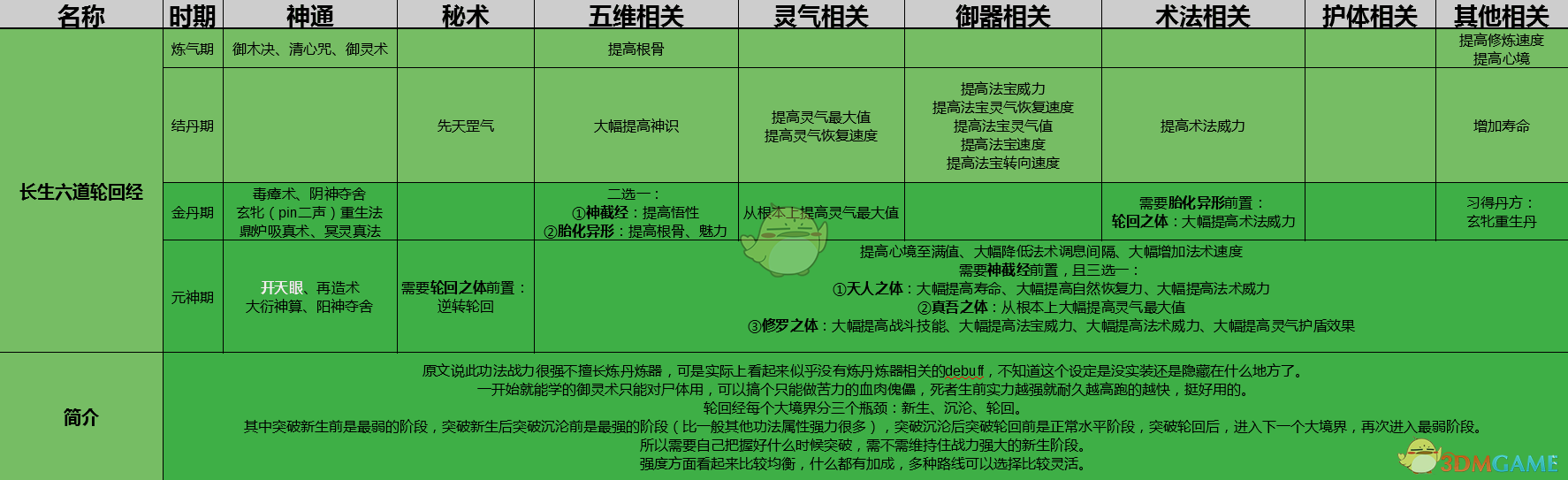 有没有模拟修仙的游戏手机_有模拟修仙没手机游戏的软件_有模拟修仙没手机游戏吗