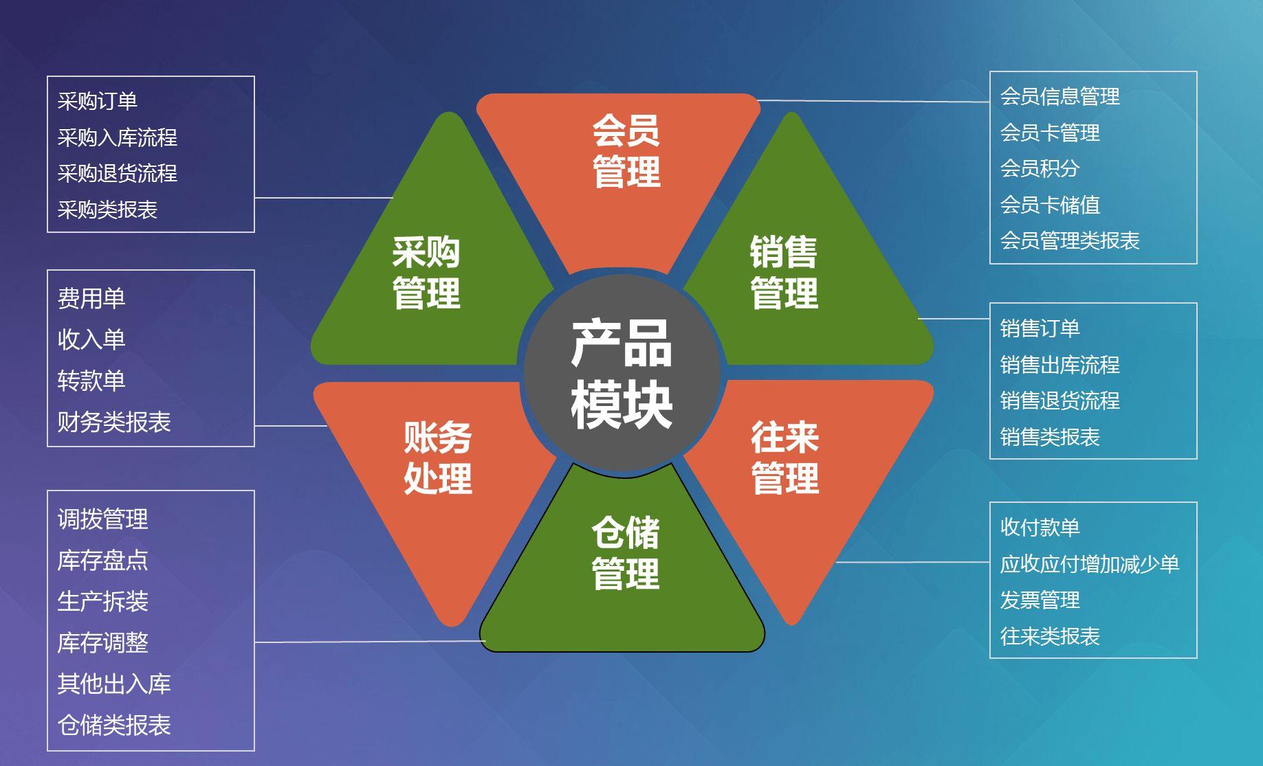 如何开发二手手机游戏平台_二手游戏app_手机游戏二手交易平台有哪些