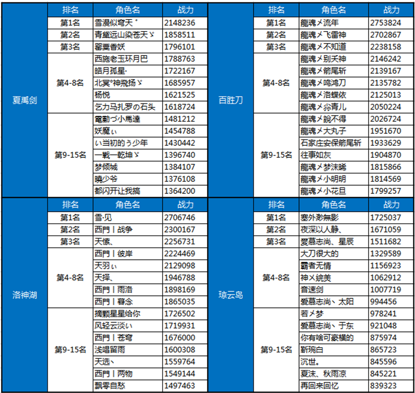 排行热血榜传奇版手机游戏_热血传奇手游大全排行榜_热血传奇手机版游戏排行榜