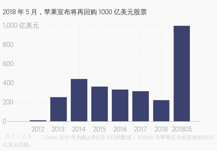 苹果分红游戏app软件有哪些_苹果手机分红赚钱游戏_苹果手机的分红游戏在哪里