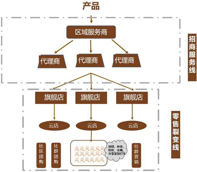 如何做手机游戏代理商_代理手游违法吗_代理一款手机游戏