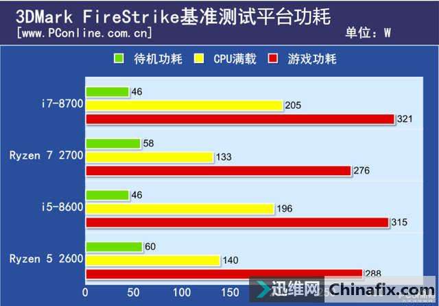 手机烫玩游戏会不会卡顿_手机烫打游戏卡怎么办_手机挂游戏手机发烫