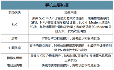 手机烫玩游戏会不会卡顿_手机挂游戏手机发烫_手机烫打游戏卡怎么办