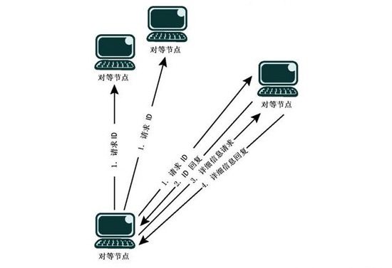 延迟卡网络打手机游戏有用吗_延迟卡网络打手机游戏会卡吗_手机打游戏卡网络延迟