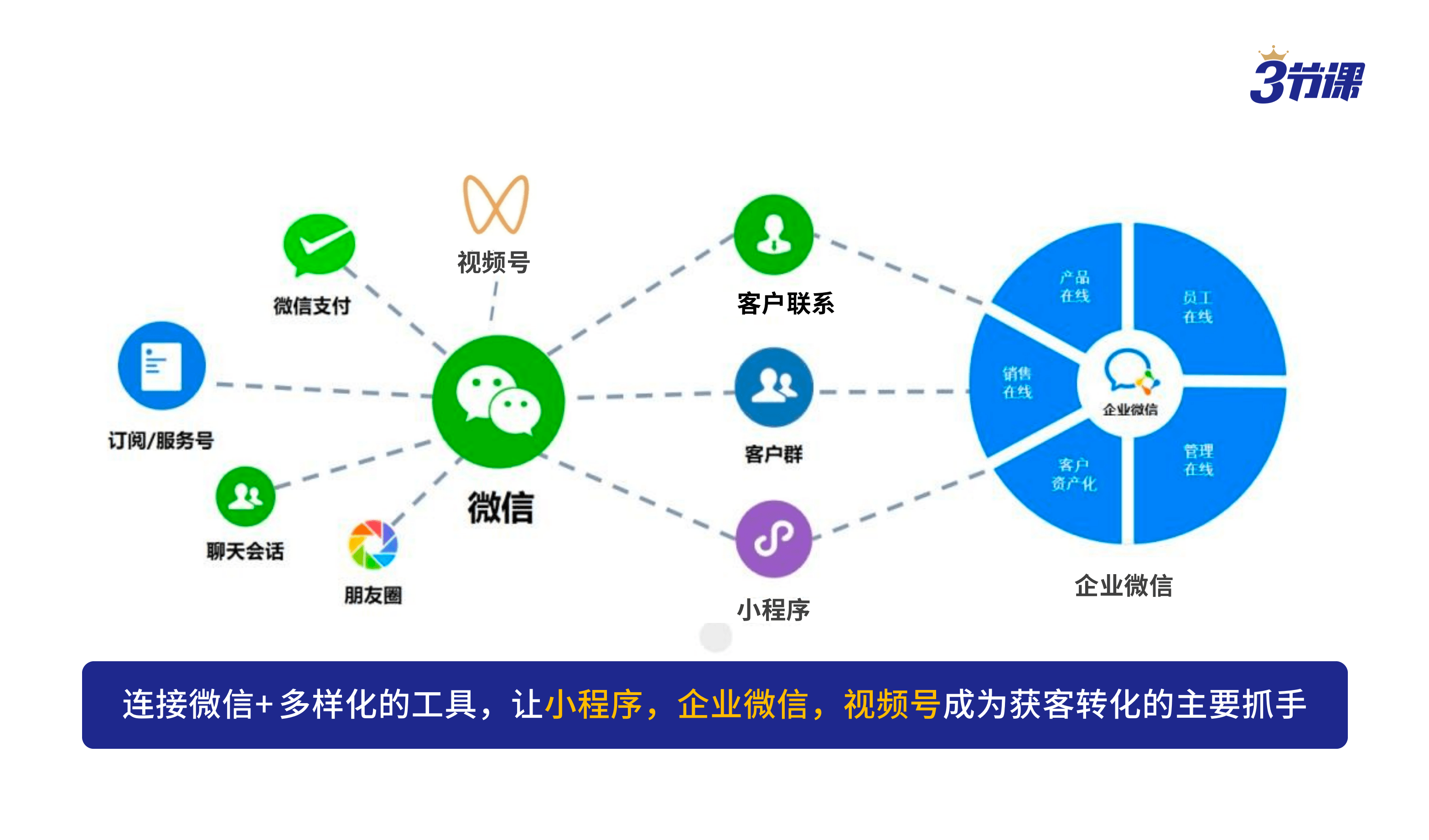 微信系统版本_第一版主微信系统森破_微信系统森破小子75