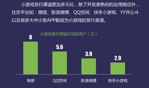 开发手机游戏小说_qq小游戏开发教程_手机QQ小游戏开发