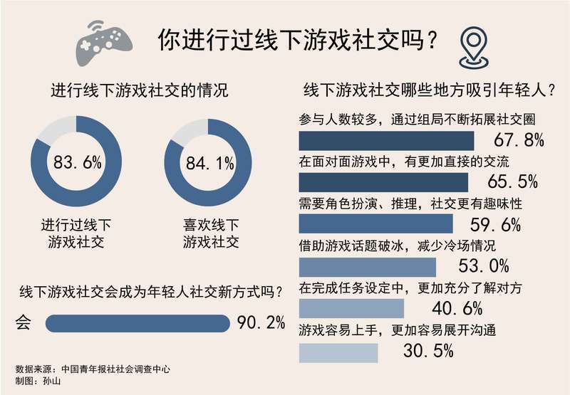 手机QQ小游戏开发_开发手机游戏小说_qq小游戏开发教程