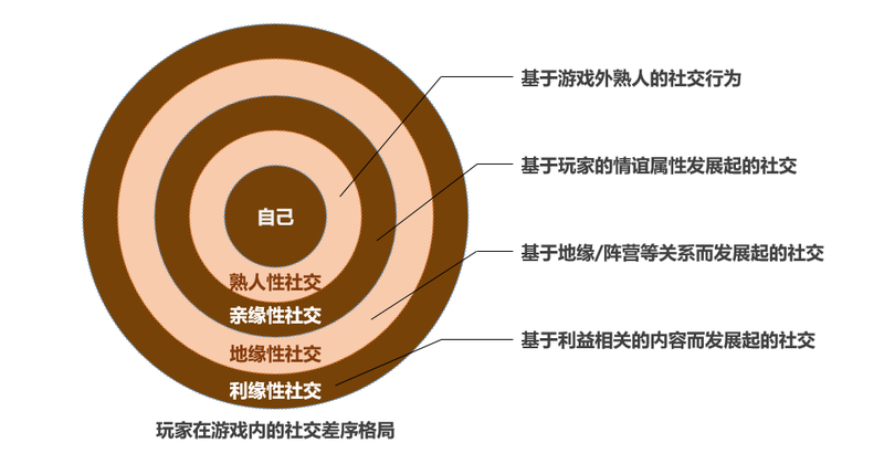 qq小游戏开发教程_手机QQ小游戏开发_开发手机游戏小说