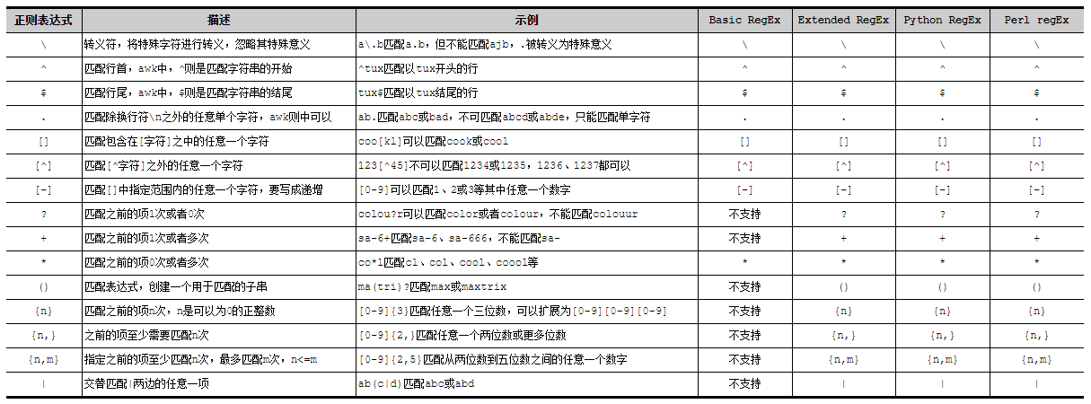 正则表达式写手机号_手机号的正则表达式_正则写手机号