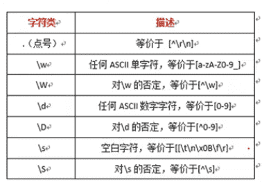 正则表达式写手机号_正则写手机号_手机号的正则表达式