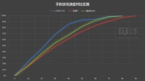 手机边玩游戏边充电会掉帧_手机充电打游戏掉帧_手机充电玩游戏掉帧怎么办