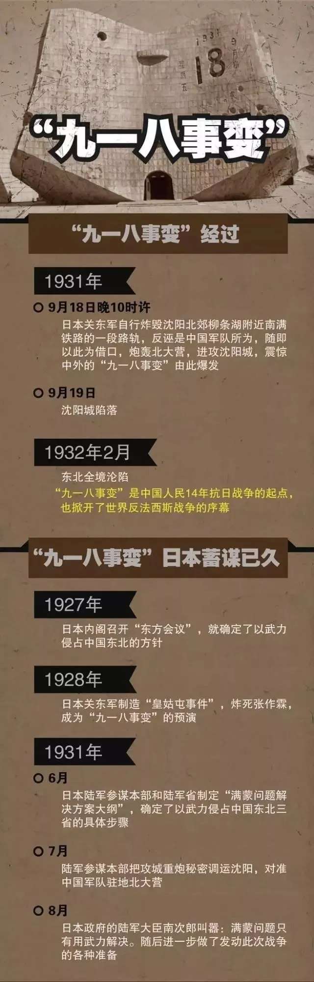 918事变发生在几年几月几日_918事变发生什么事_918事变是哪一年发生的