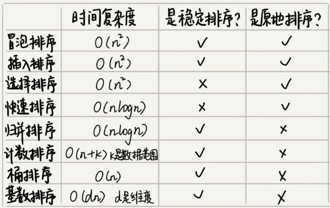 sort函数Python_sorted函数python_find函数Python