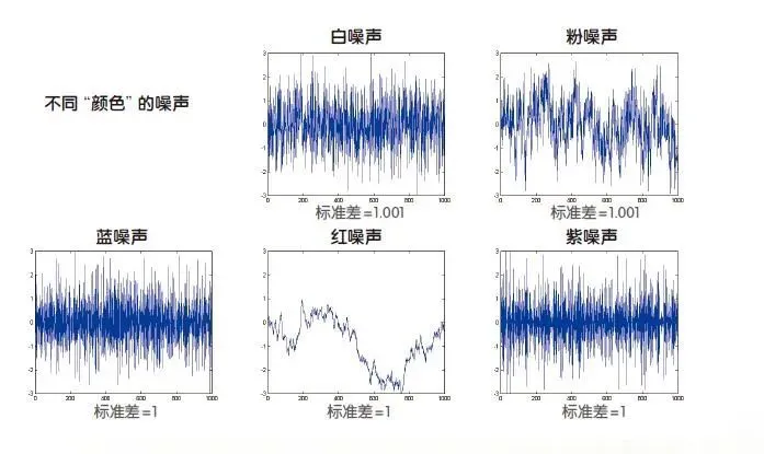 白噪音书评_豆瓣噪声_白噪音豆瓣