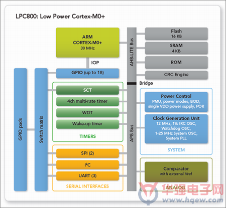 arm64和x64的区别_arm64和x64的区别_arm64和x64的区别