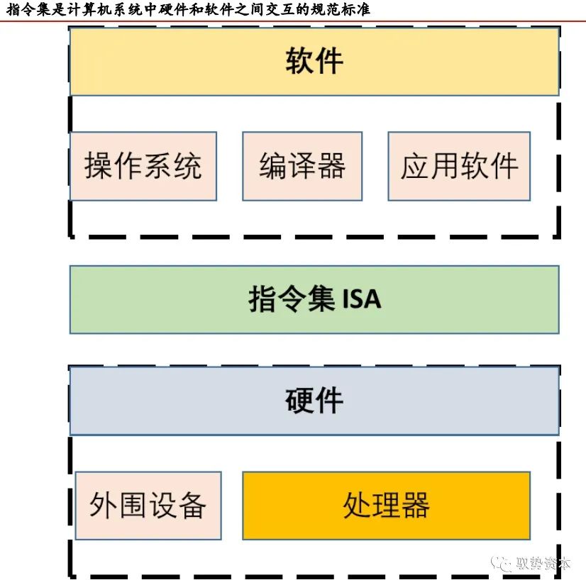 arm64和x64的区别_arm64和x64的区别_arm64和x64的区别