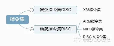 arm64和x64的区别_arm64和x64的区别_arm64和x64的区别