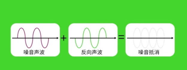 airpods有降噪吗_降噪有必要吗_降噪有耳压