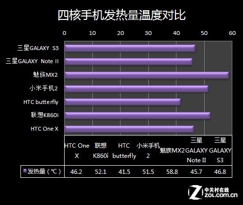 手机玩某个游戏电池就烫手_手机电池玩游戏很热怎么办_玩游戏手机电池发热怎么办