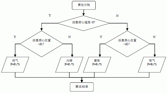 语句作用题答题思路_break语句的作用_语句作用开头