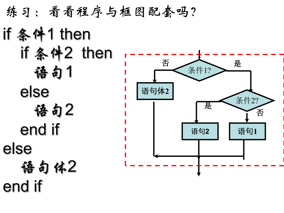 语句作用题答题思路_语句作用开头_break语句的作用