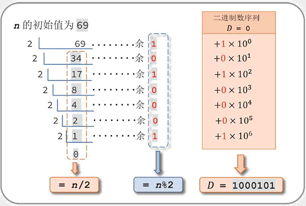 用法中用姜汁调服药物的方剂是_用法中心原则_range在python中的用法