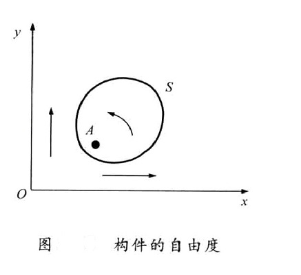 手机版的自由度游戏有哪些-模拟城市：自由度游戏的探索与创造空