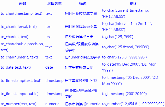 时间字符串转时间c_时间字符串转化为时间戳_时间字符串转时间