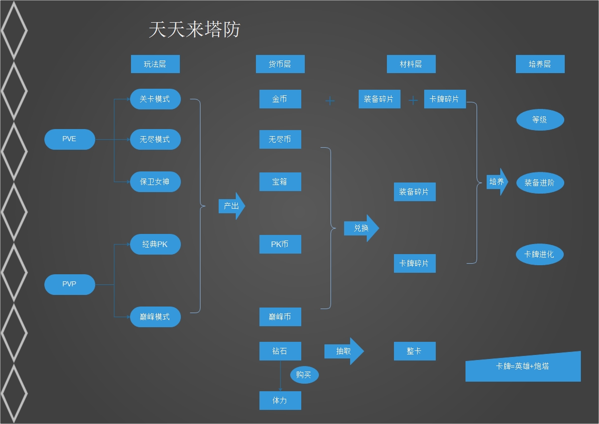 苹果手机施工游戏软件_苹果工程软件_苹果手机工程游戏