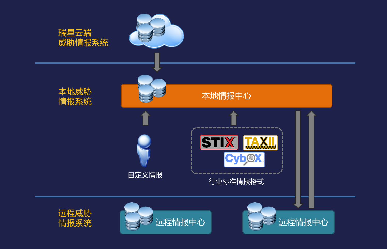 瑞星官网_瑞星网址_瑞星官网网址导航