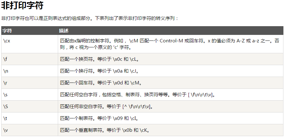 正则常用表达式_正则表达表_正则表达式大全