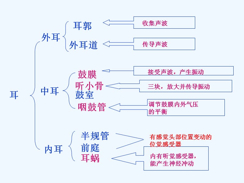 如何在游戏里辨别位置手机_辨别位置手机游戏里怎么弄_手机游戏定位