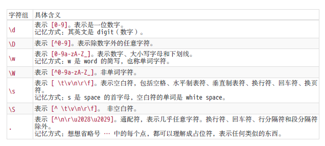 正则中文unicode码范围_正则中文字符串匹配_正则中文