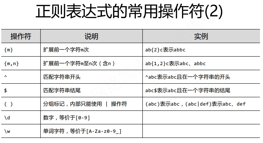 正则中文_正则中文字符串匹配_正则中文unicode码范围