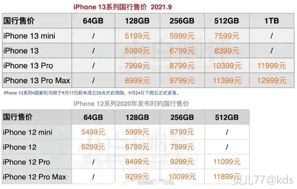 苹果13128g价格表官网报价_苹果手表官网价格_苹果官网手表报价查询