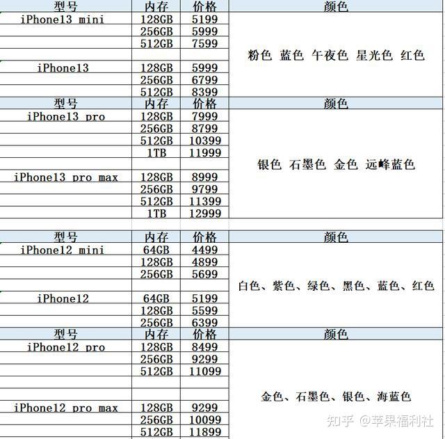 苹果手表官网价格_苹果13128g价格表官网报价_苹果官网手表报价查询