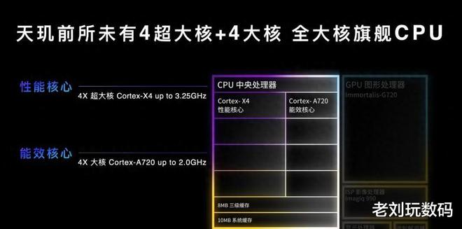 vivo手机处理器是什么意思_vivos12是什么处理器_vvivos1处理器