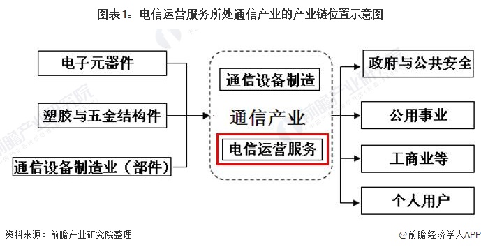 中国电信天翼云时序数据库influx版_天翼云文档数据库产品_天翼云典型文档数据库产品